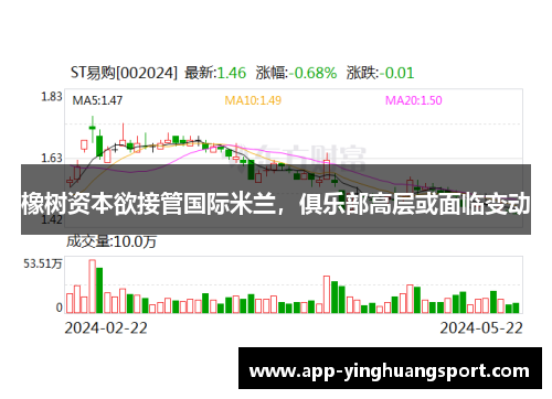 橡树资本欲接管国际米兰，俱乐部高层或面临变动